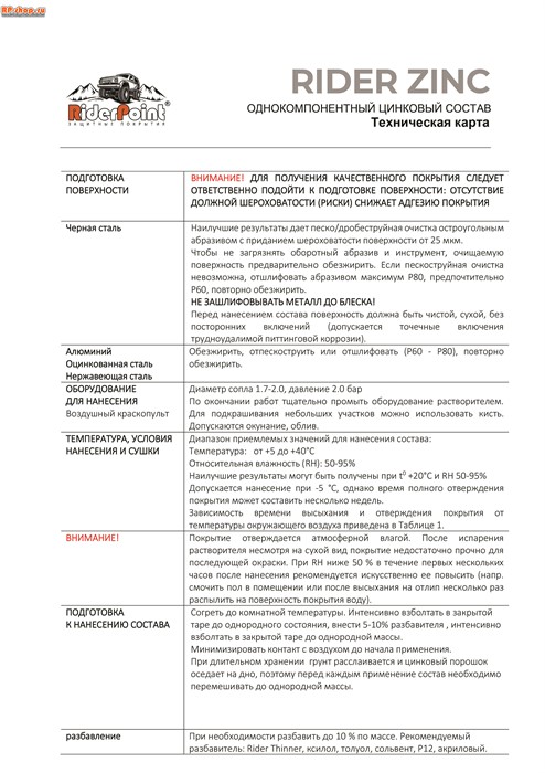 Цинковый грунт для металла автомобилей и не только. Цена: 1 600 руб ...