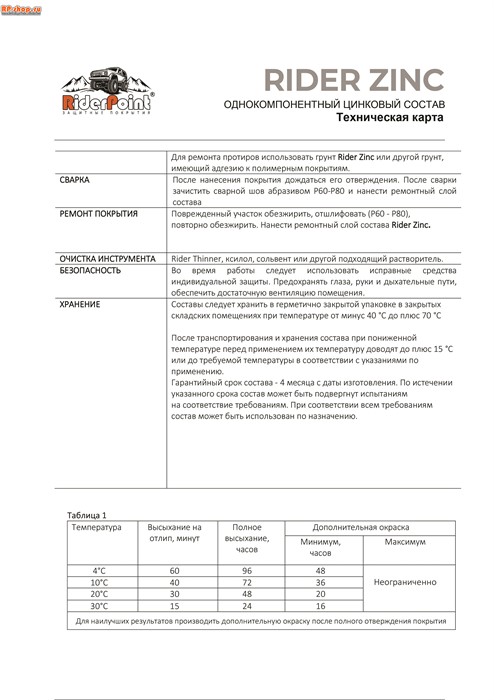 Цинковый грунт для металла автомобилей и не только. Цена: 1 600 руб ...